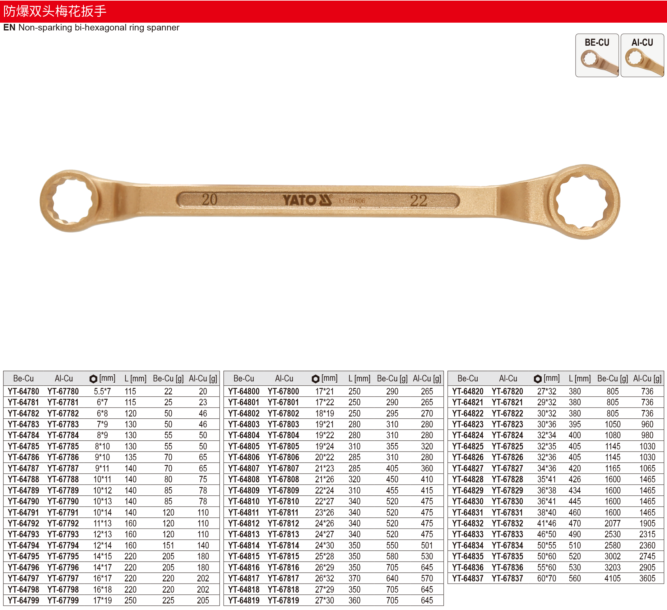 防爆双头梅花扳手-铝铜
