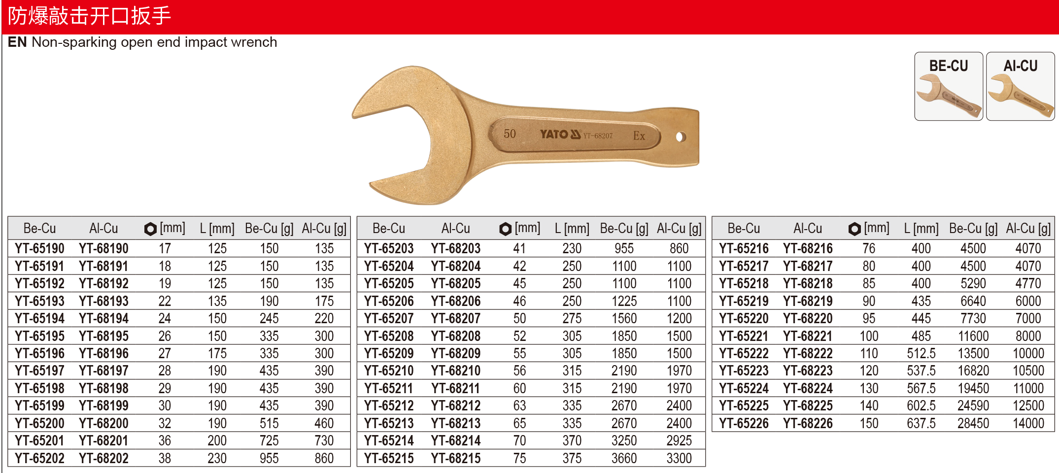 防爆敲击开口扳手-铍铜